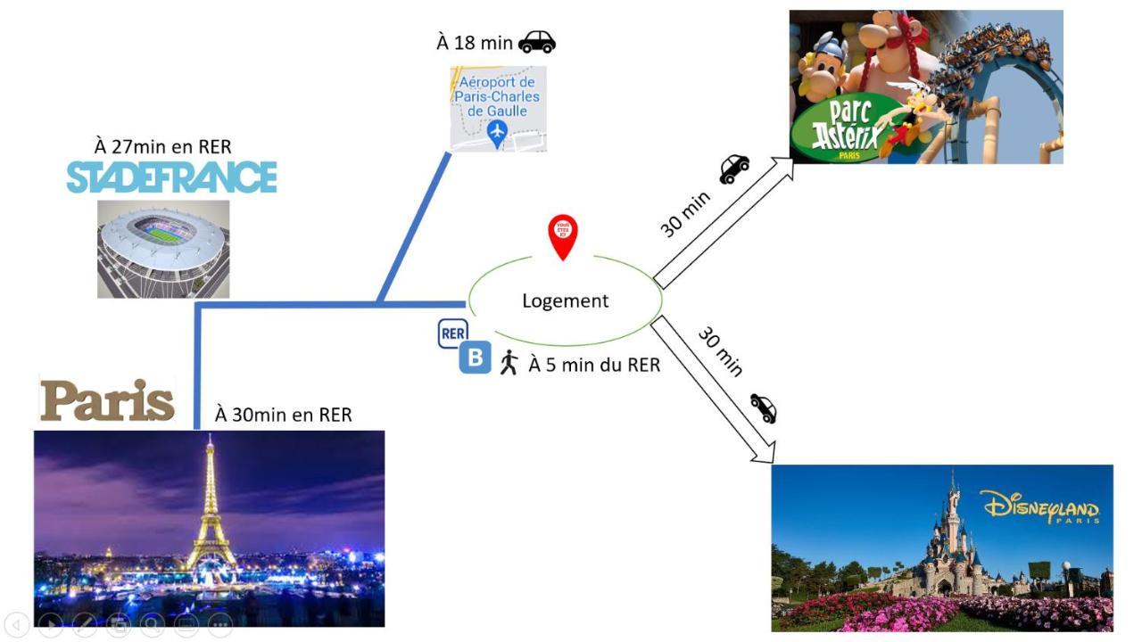 A 5Mn De La Gare Entre Paris, Disneyland & Asterix Villeparisis Ngoại thất bức ảnh